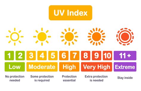 what is best tanning uv.